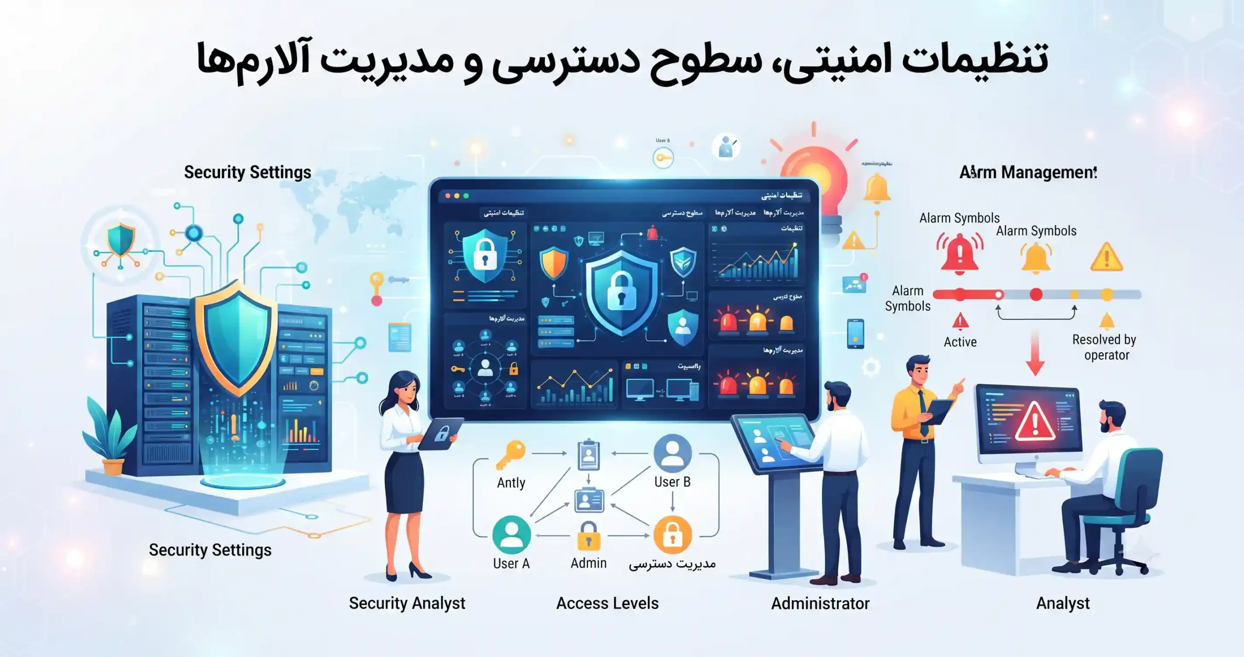 🔐 تنظیمات امنیتی، سطوح دسترسی و مدیریت آلارمها