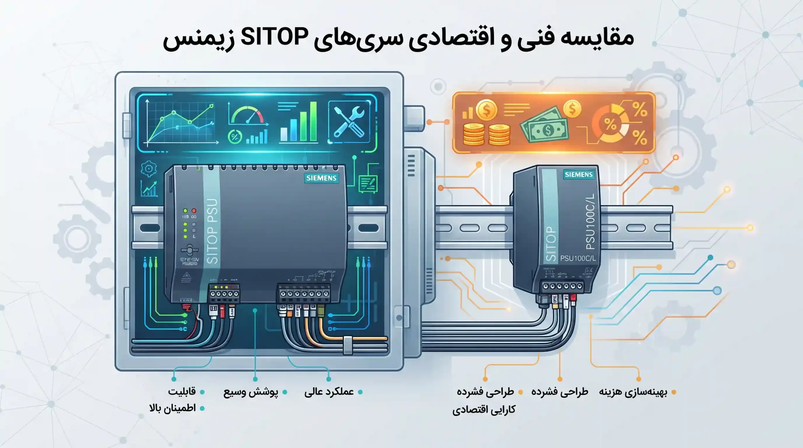 📊 مقایسه فنی و اقتصادی سریهای SITOP زیمنس