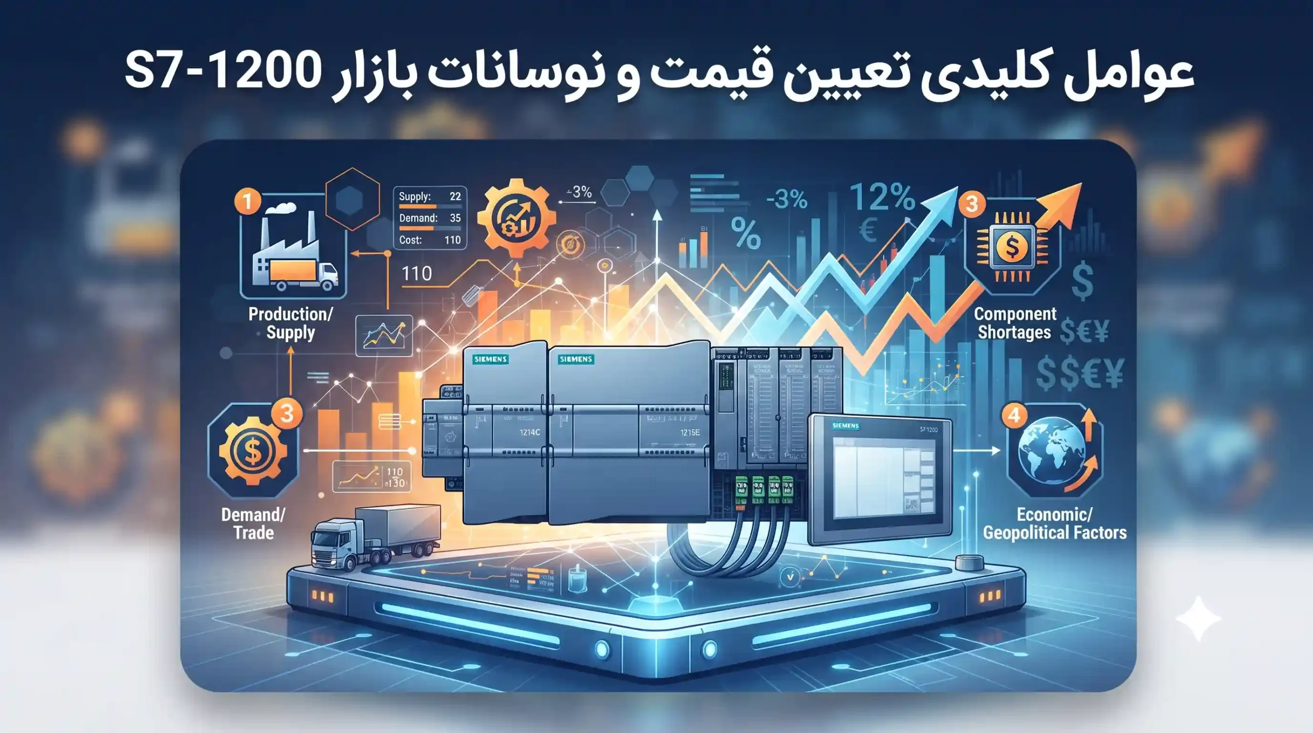 💎 عوامل کلیدی تعیین قیمت و نوسانات بازار S7-1200