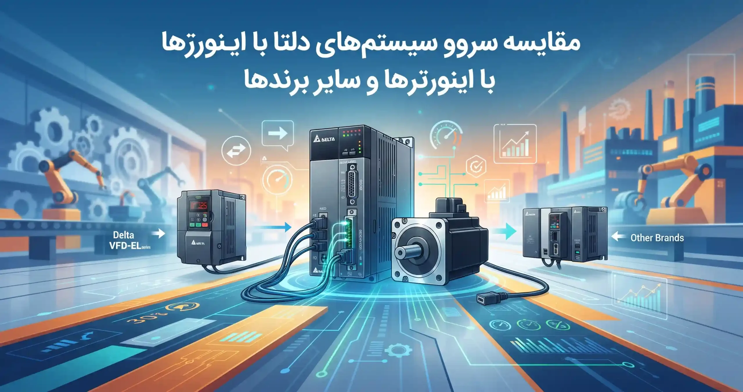 📊 مقایسه سروو سیستم‌های دلتا با اینورترها و سایر برندها