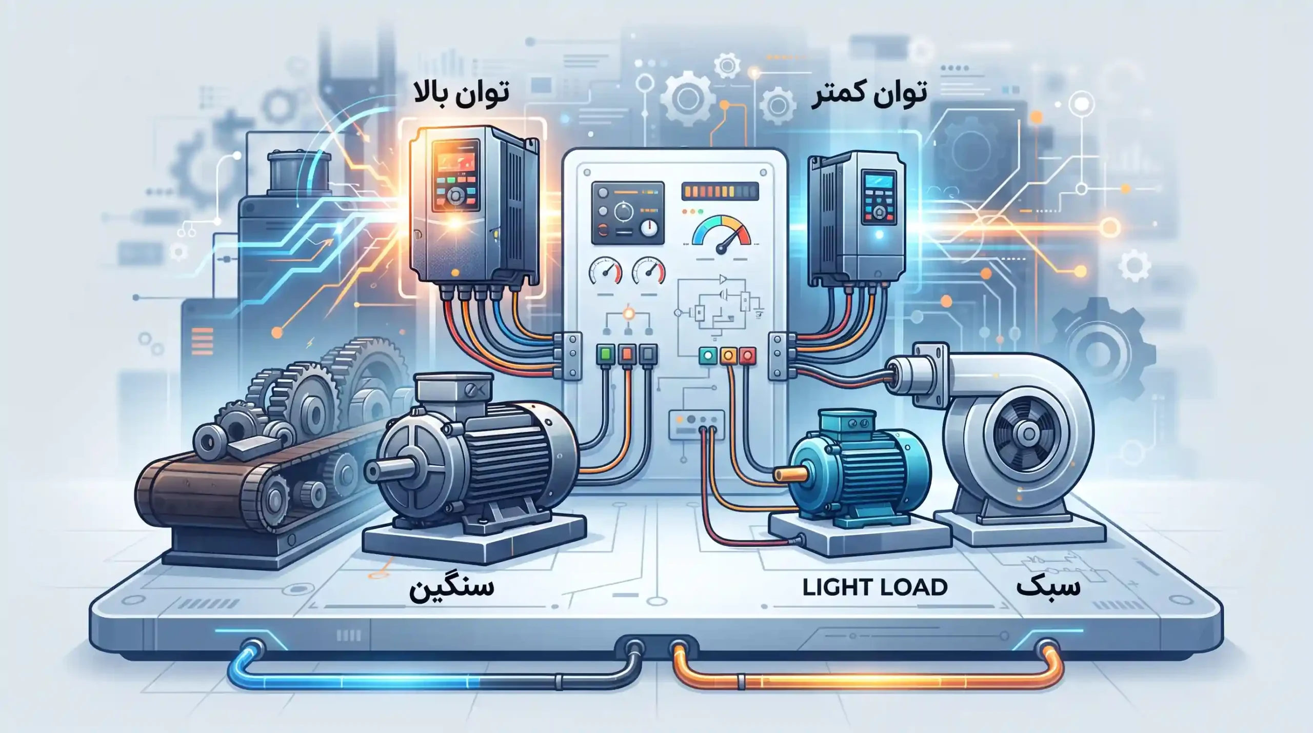 ⚙️ نقش توان الکتروموتور و نوع بار سنگین یا سبک در انتخاب درایو
