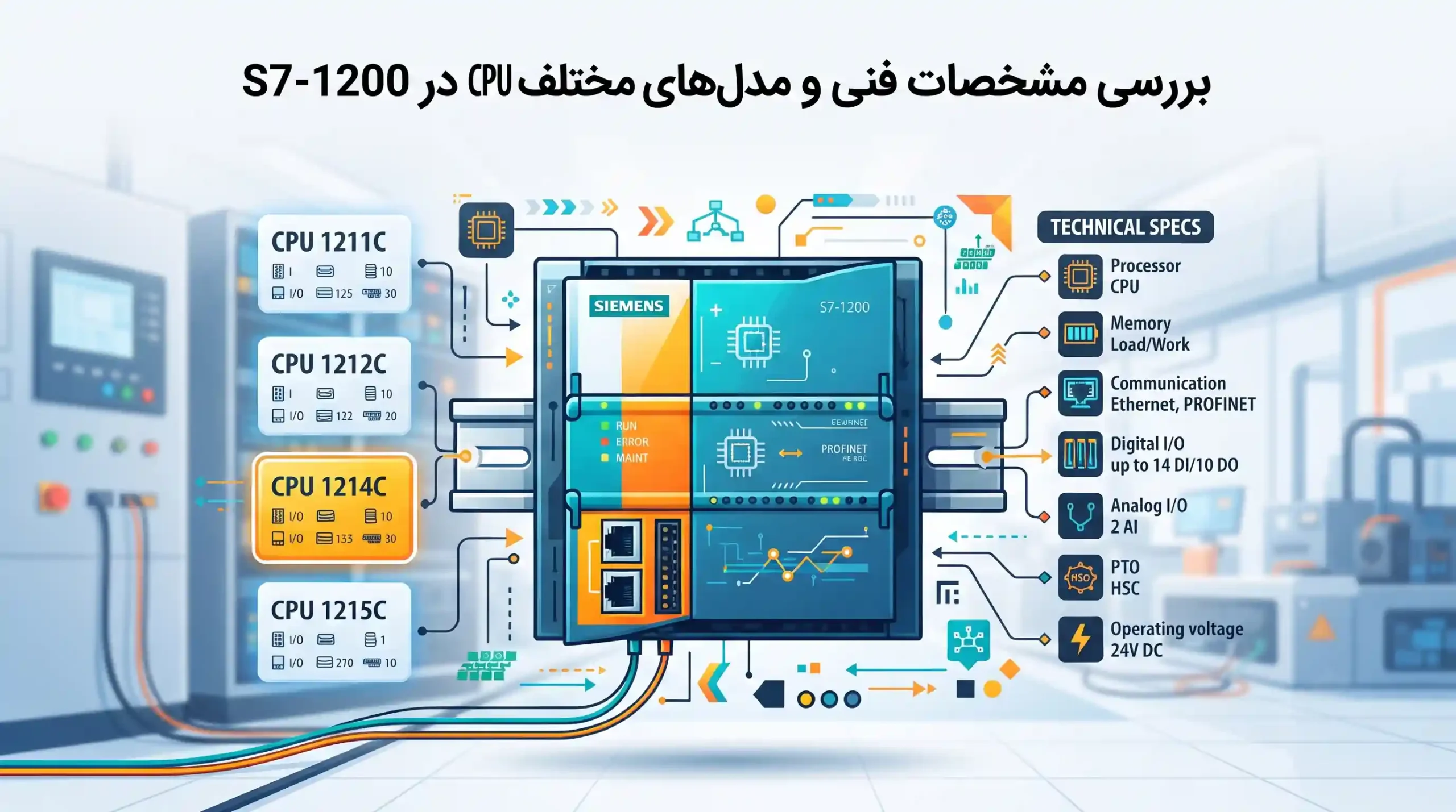 ⚙️ بررسی مشخصات فنی و مدلهای مختلف CPU در S7-1200