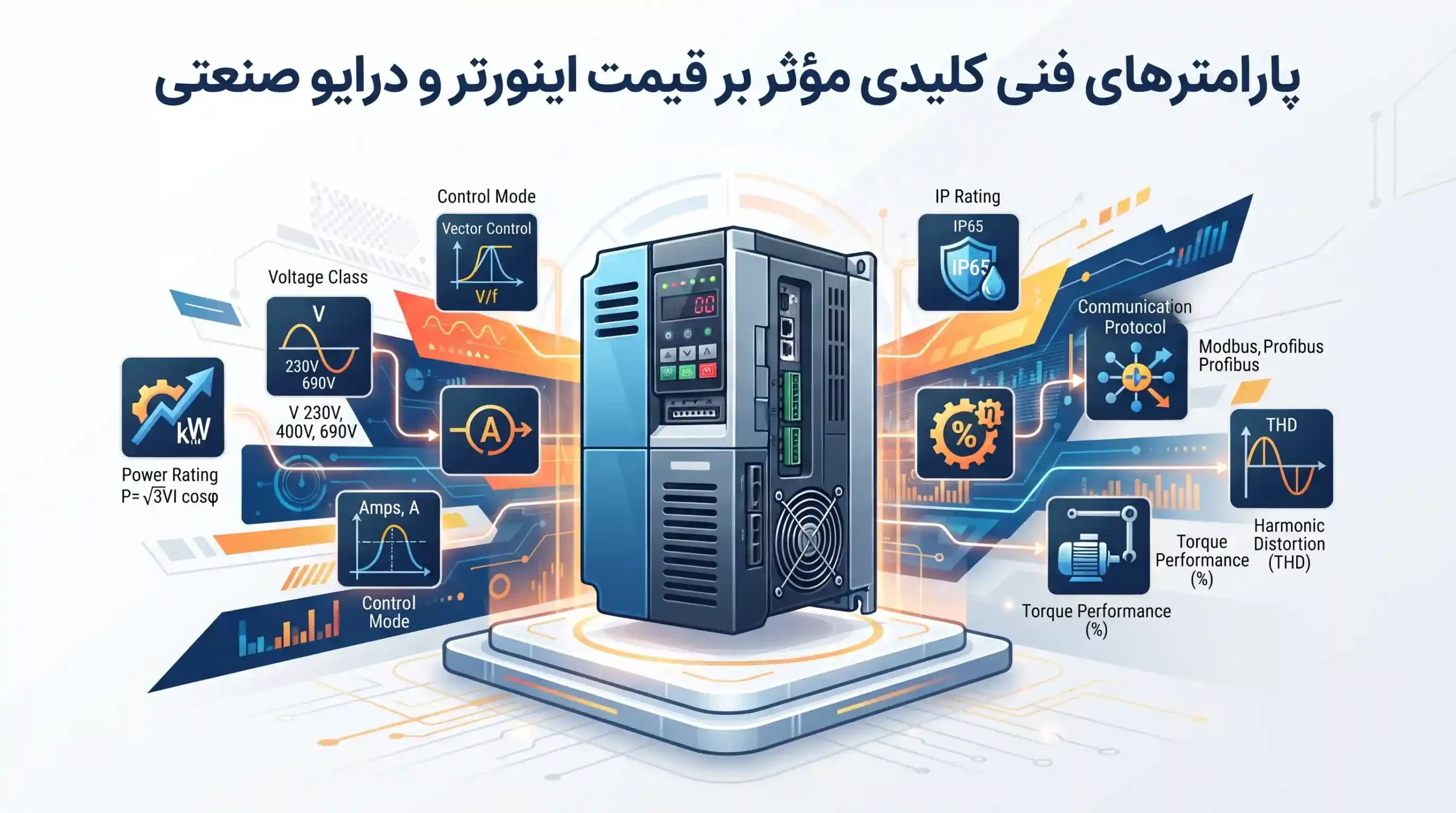 ⚙️ پارامترهای فنی کلیدی مؤثر بر قیمت اینورتر و درایو صنعتی