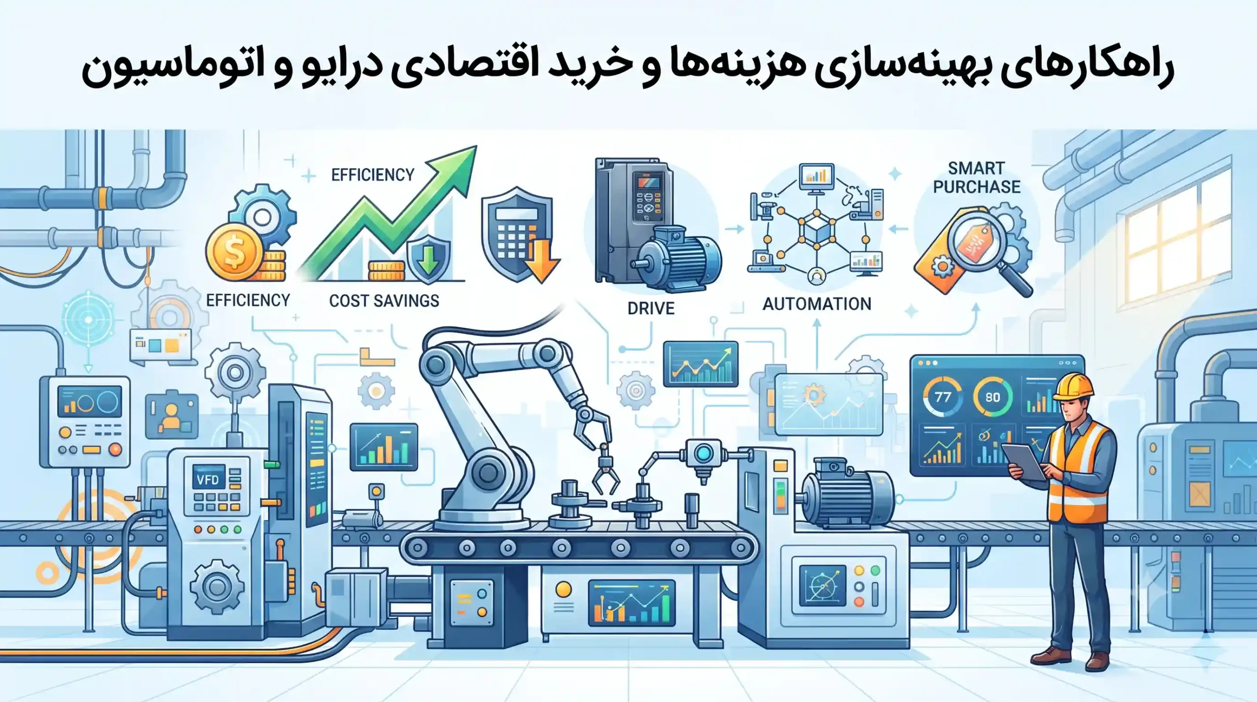 🚀 راهکارهای بهینهسازی هزینهها و خرید اقتصادی درایو و اتوماسیون
