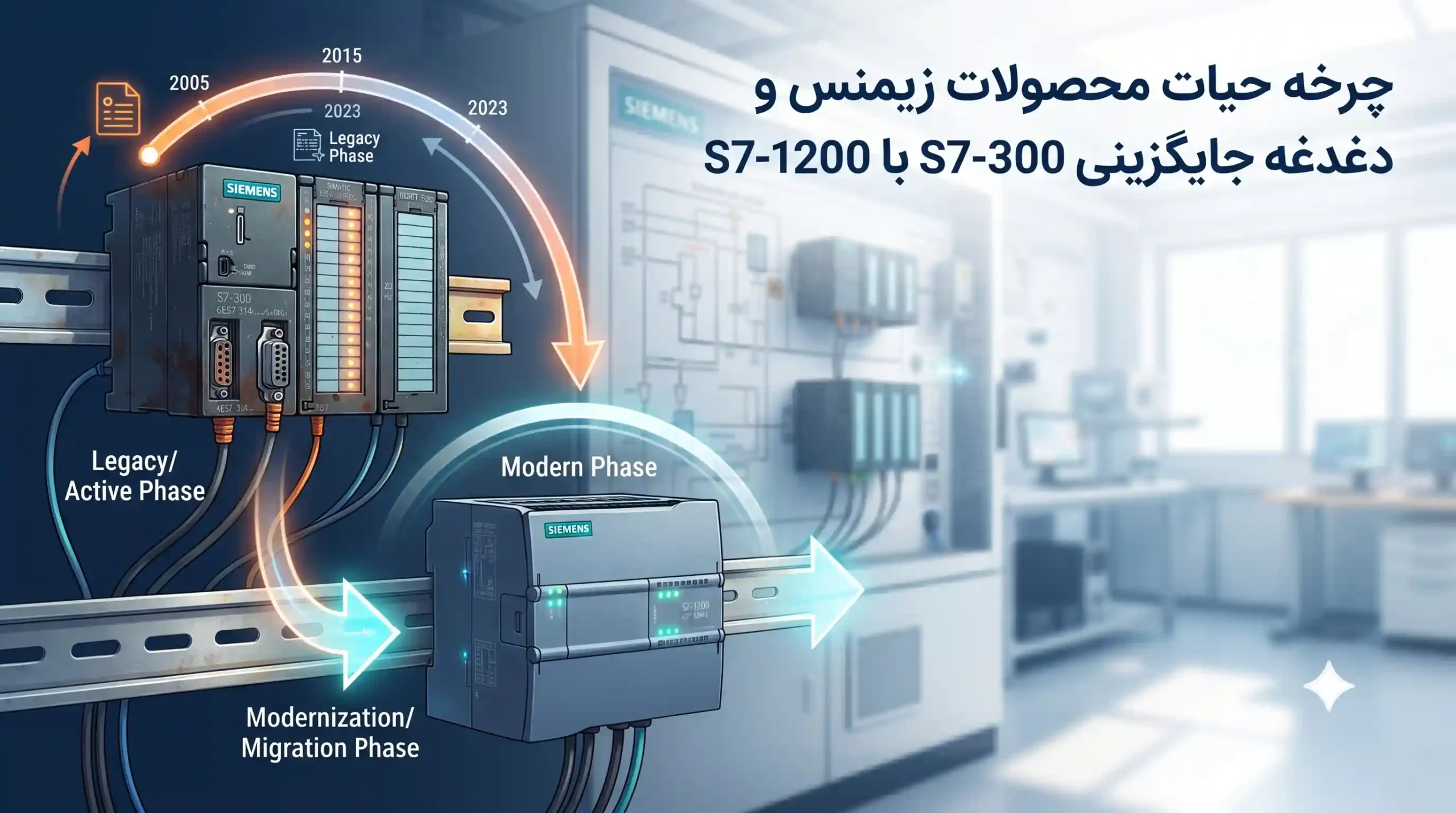 🔄 چرخه حیات محصولات زیمنس و دغدغه جایگزینی S7-300 با S7-1200