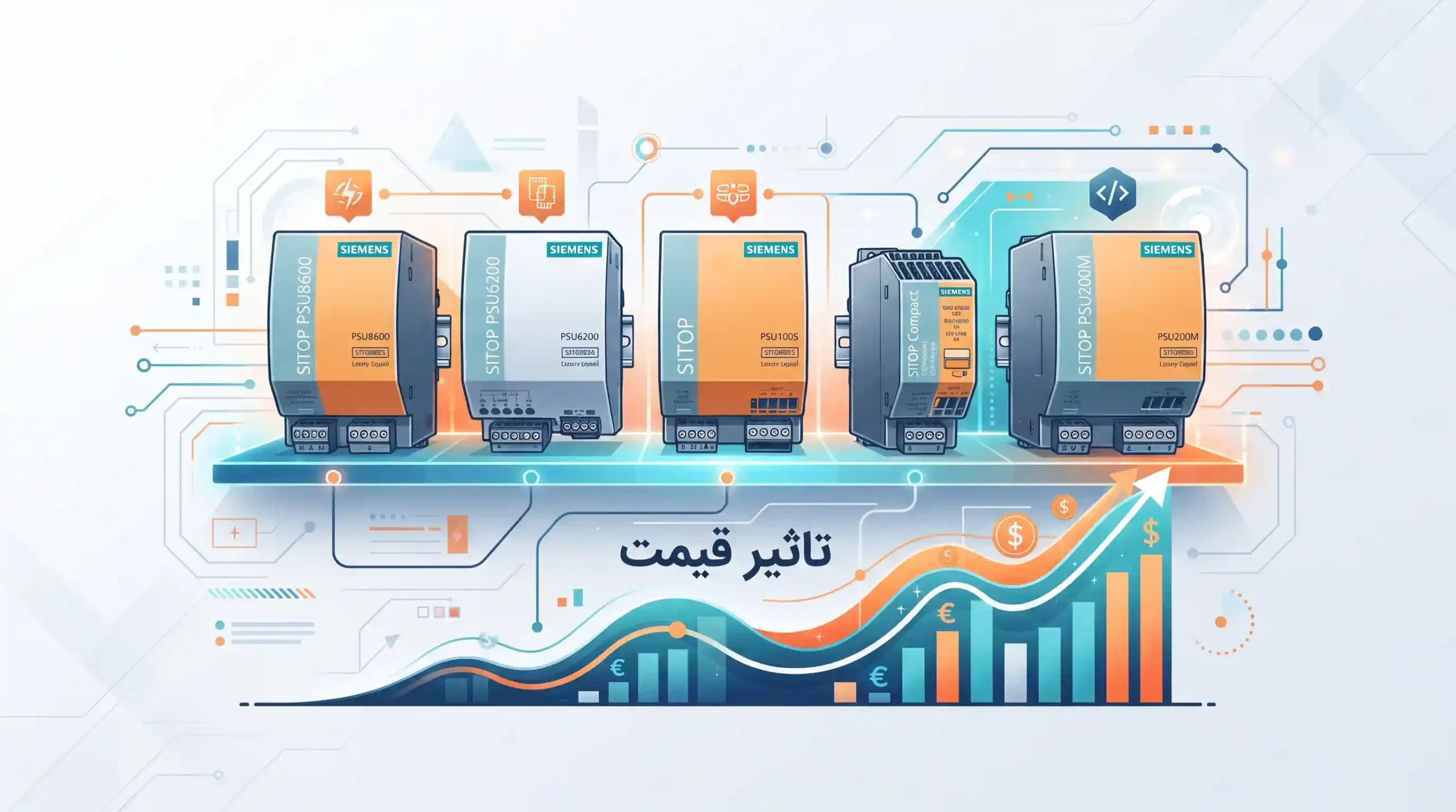 💎 تنوع سریهای مختلف SITOP و تاثیر سری بر قیمت منبع تغذیه زیمنس SITOP