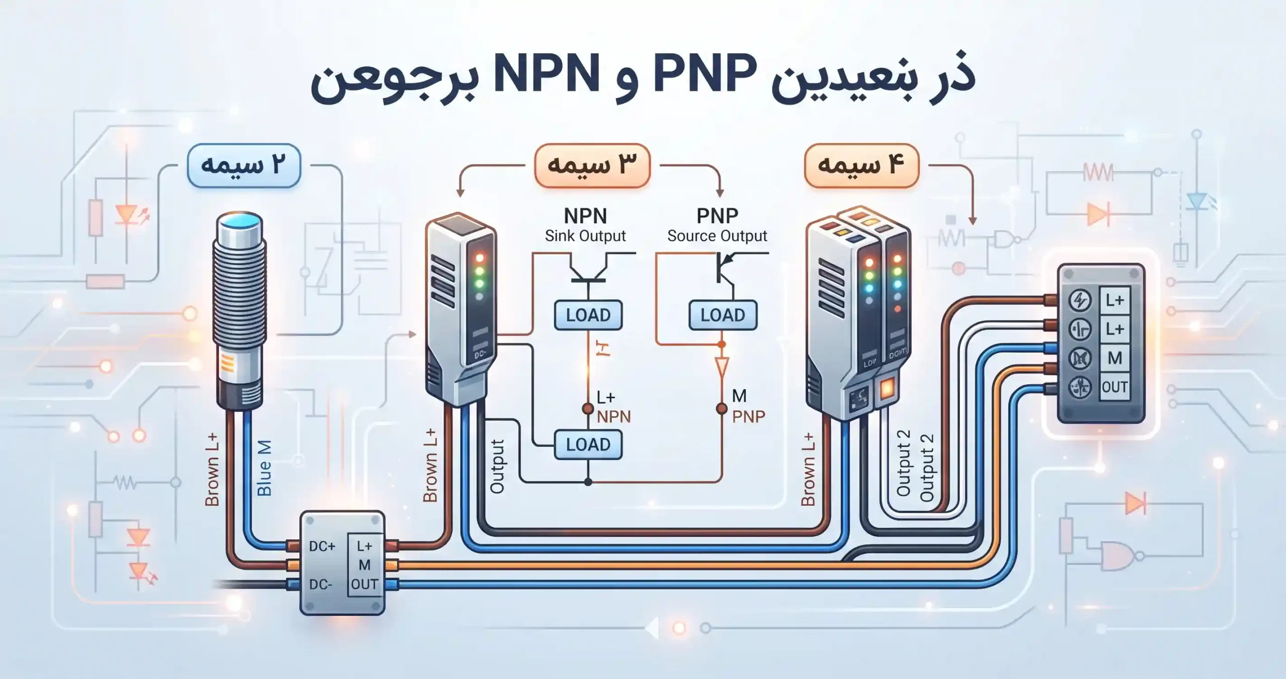 ⚡ اصول سیمبندی و نقشه خوانی سنسورهای ۲، ۳ و ۴ سیمه NPN و PNP