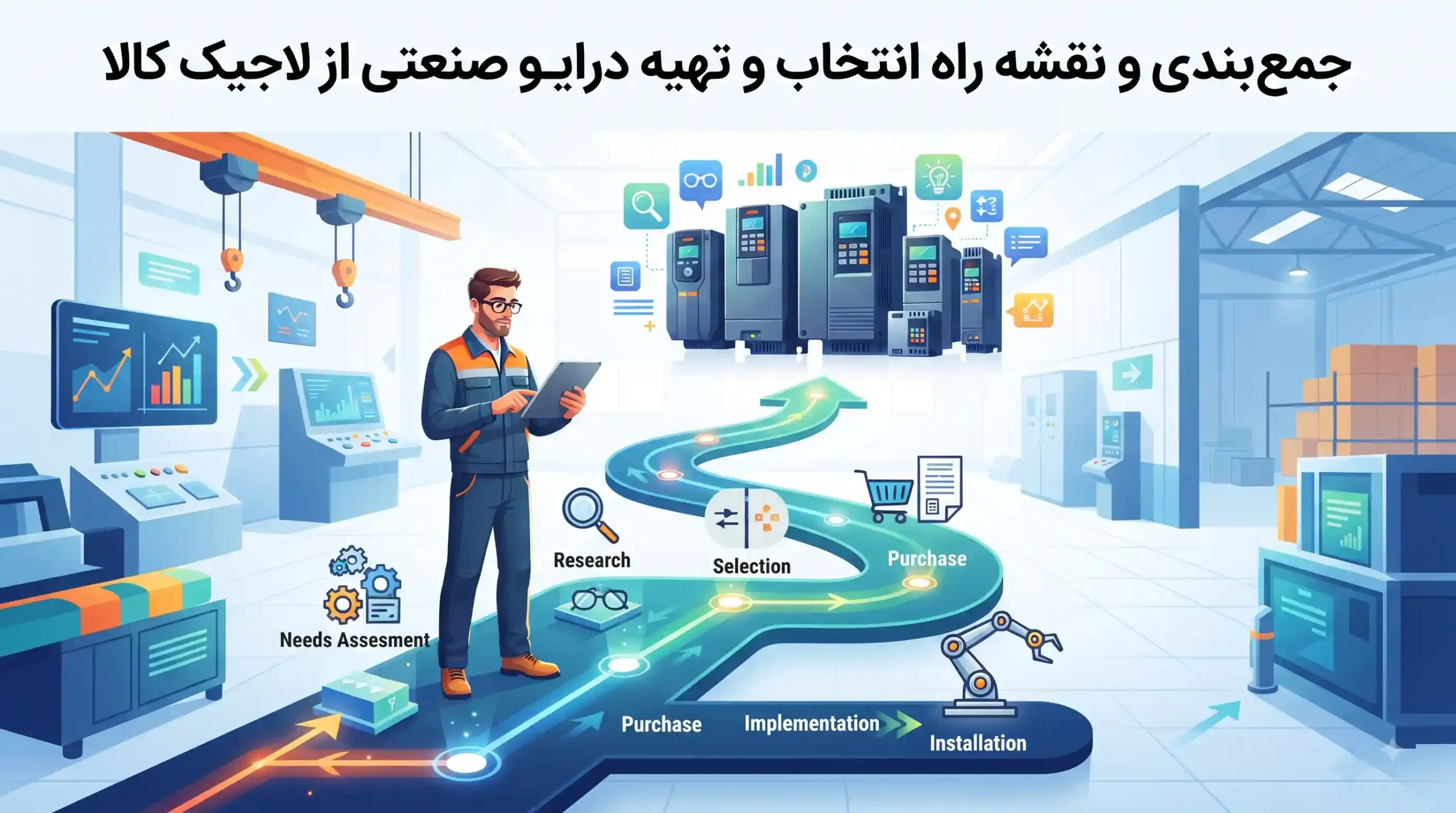 ⚙️ جمع‌بندی و نقشه راه انتخاب و تهیه درایو صنعتی از لاجیک کالا