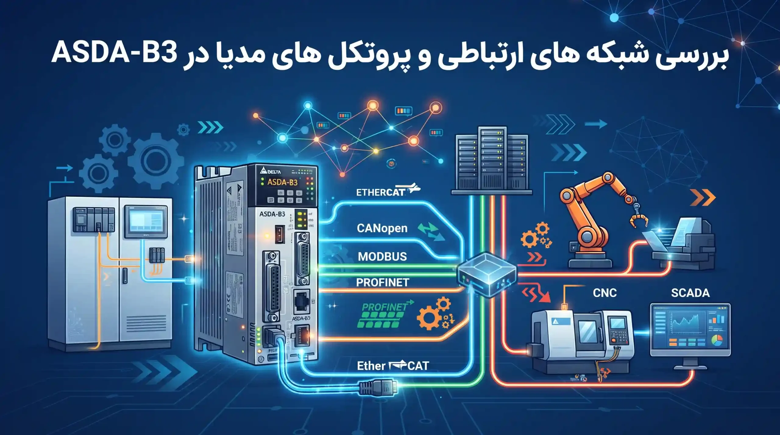 🔌 بررسی شبکه های ارتباطی و پروتکل های مدیا در ASDA-B3