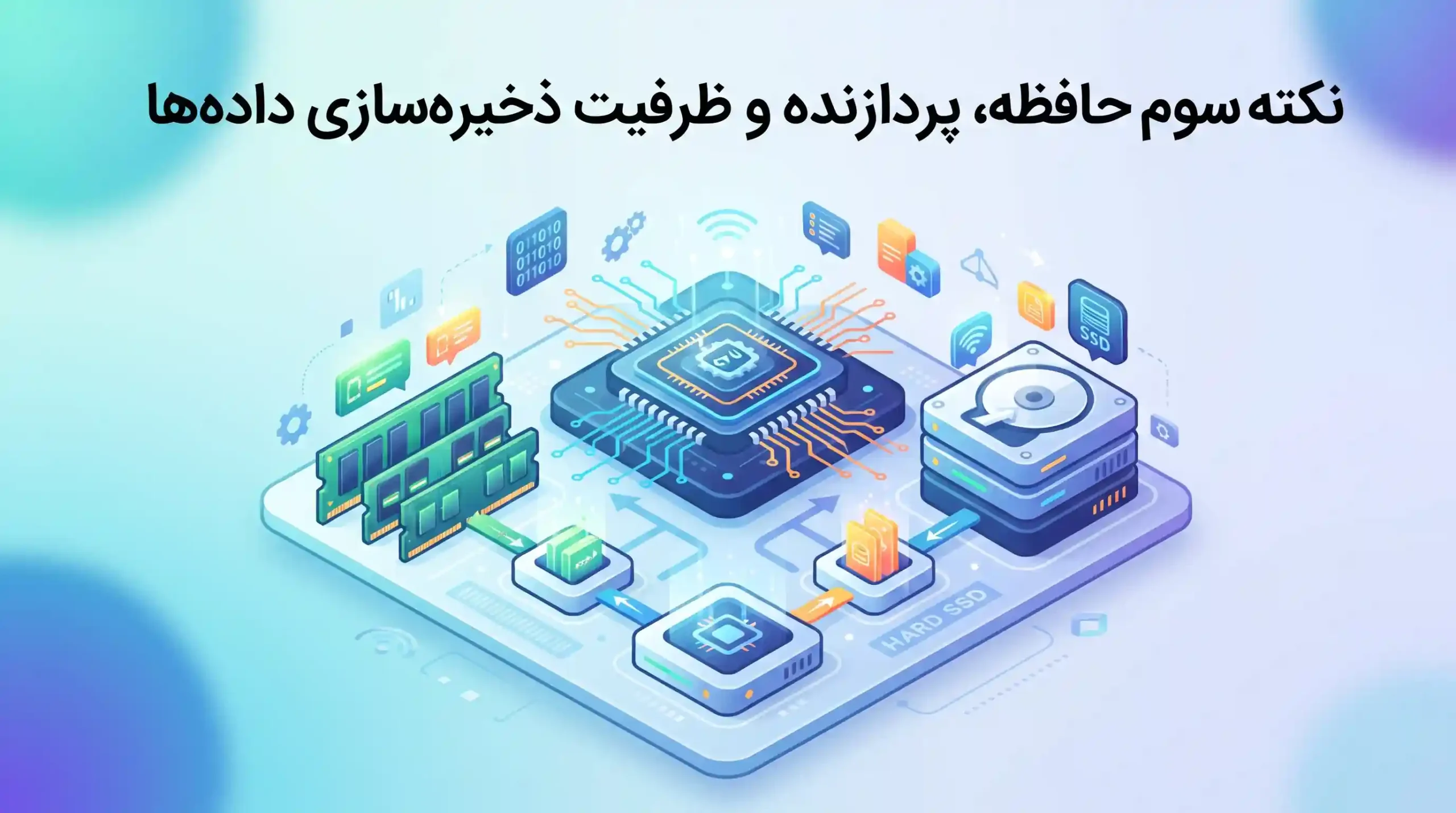 💾 نکته سوم میزان حافظه، پردازنده و ظرفیت ذخیرهسازی دادهها