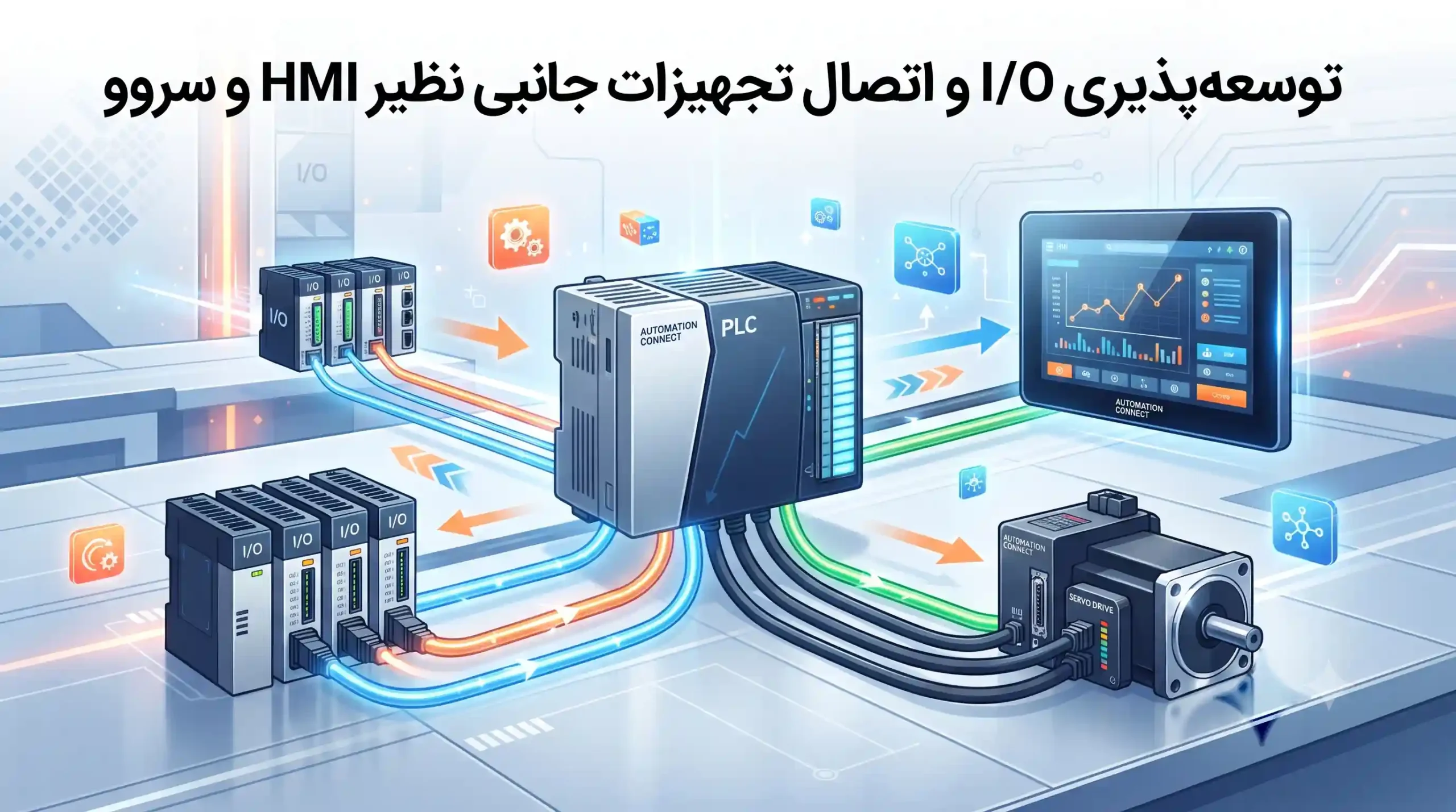 📊 توسعهپذیری I/O و اتصال تجهیزات جانبی نظیر HMI و سروو