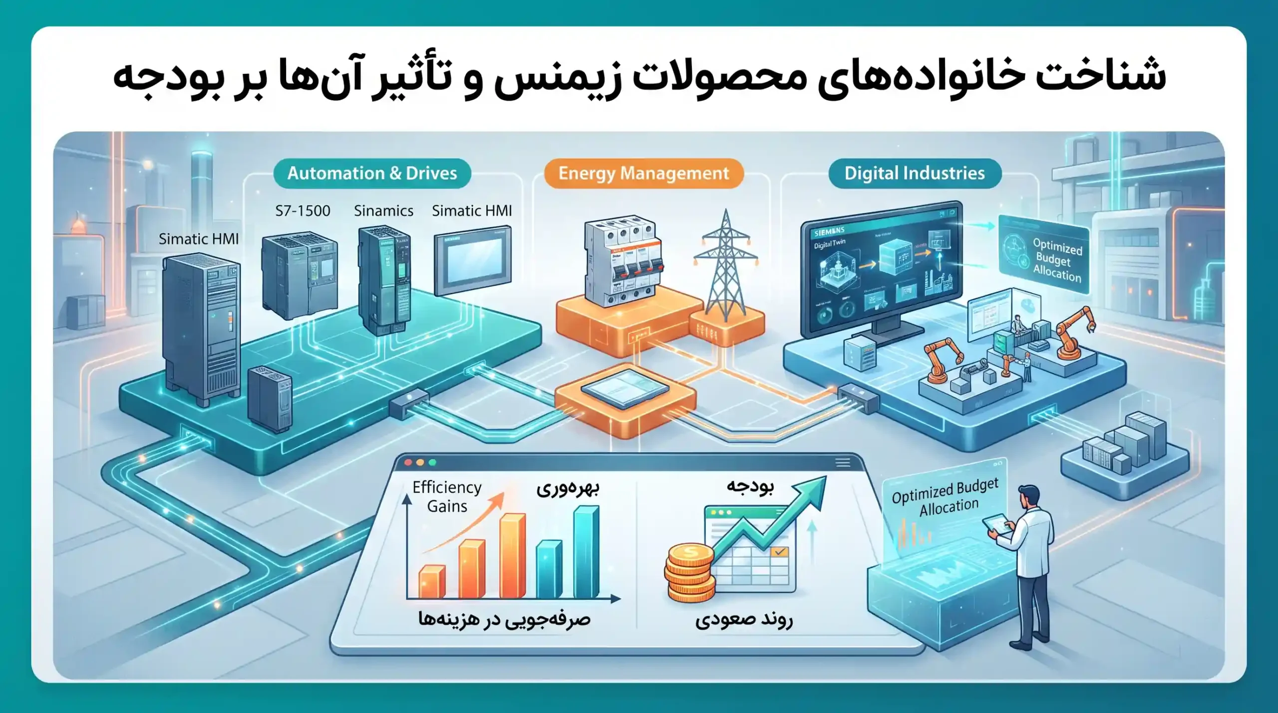 ⚙️ شناخت خانواده‌های محصولات زیمنس و تأثیر آن‌ها بر بودجه