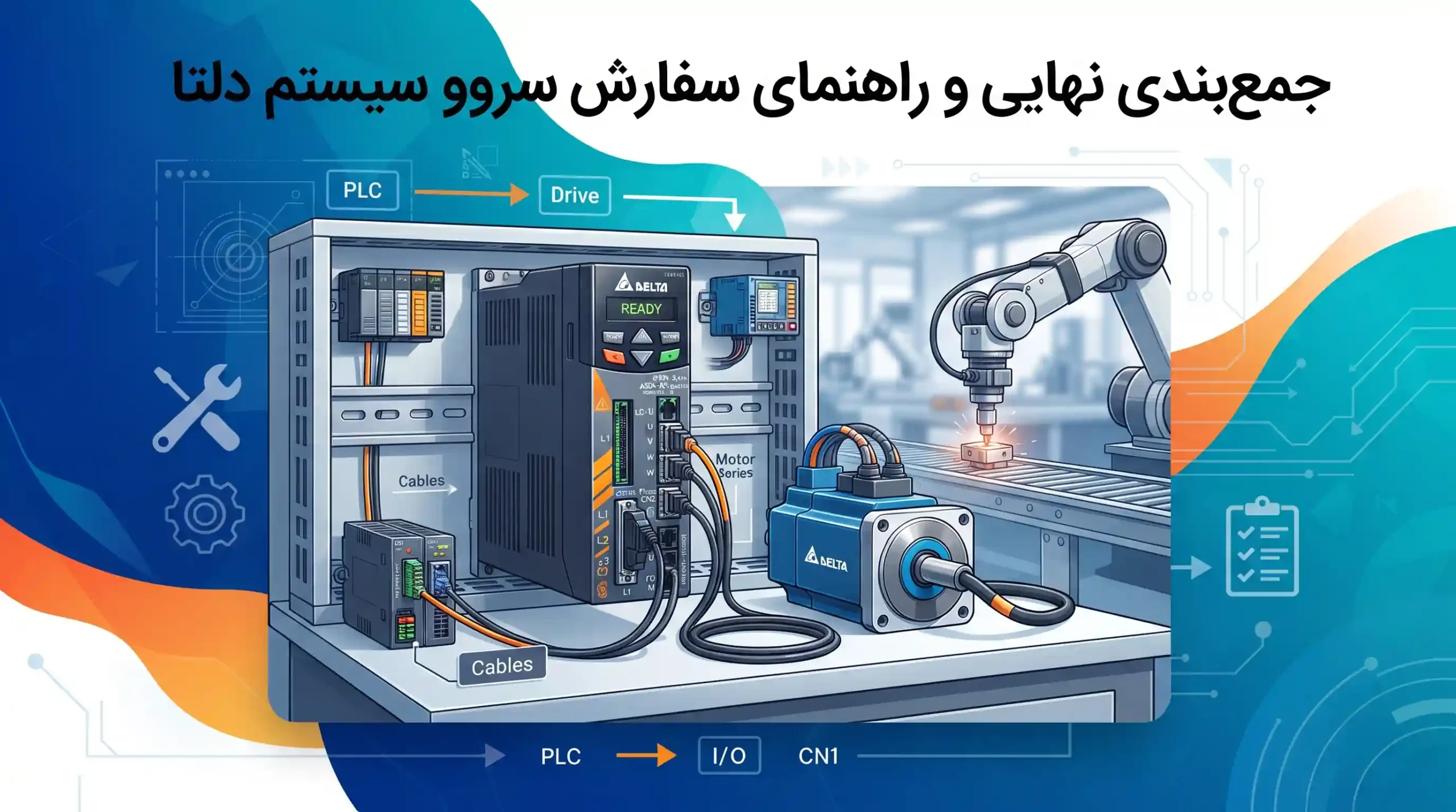 📌 جمعبندی نهایی و راهنمای سفارش سروو سیستم دلتا