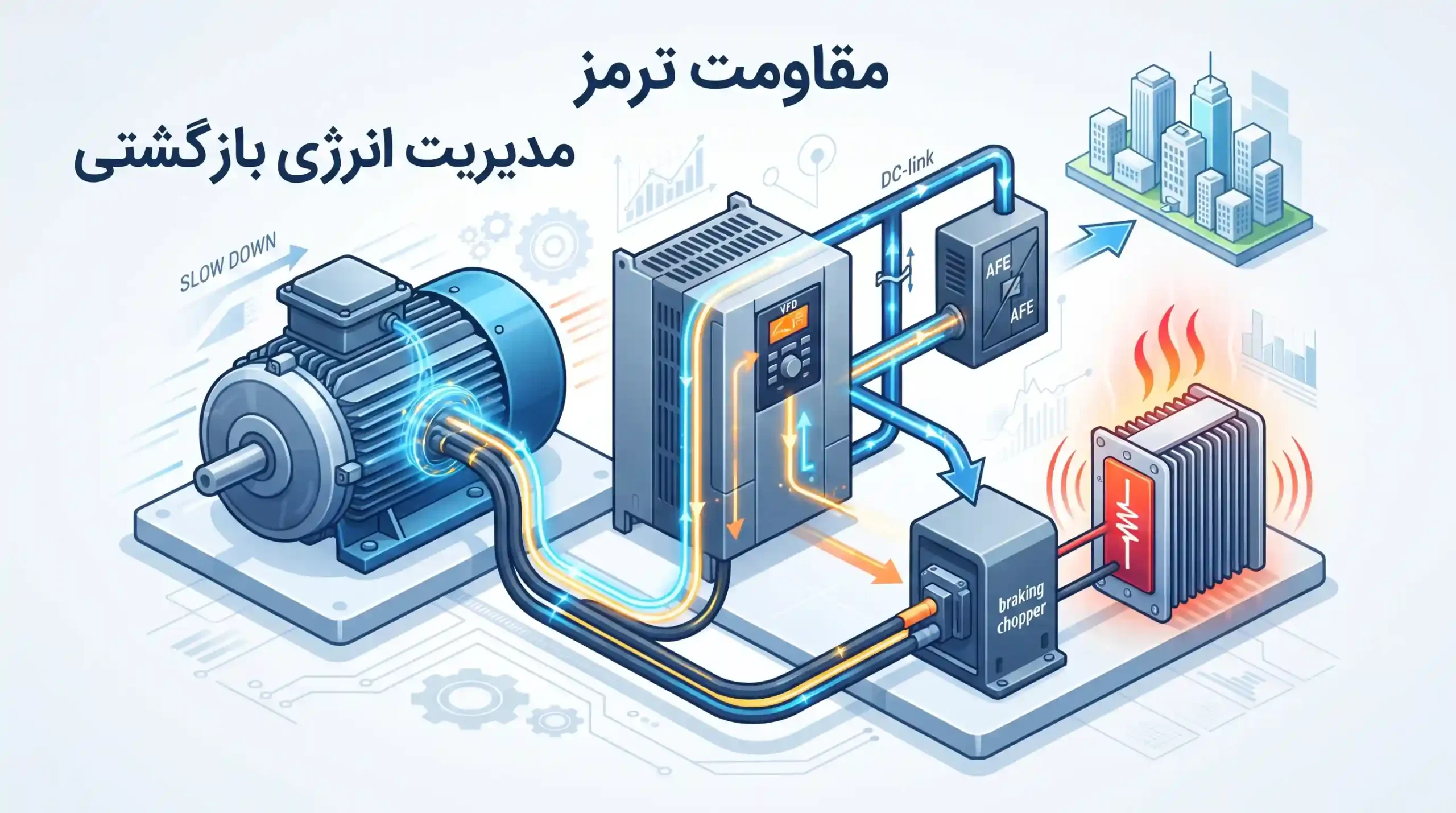 🔥 مقاومت ترمز و مدیریت انرژی بازگشتی