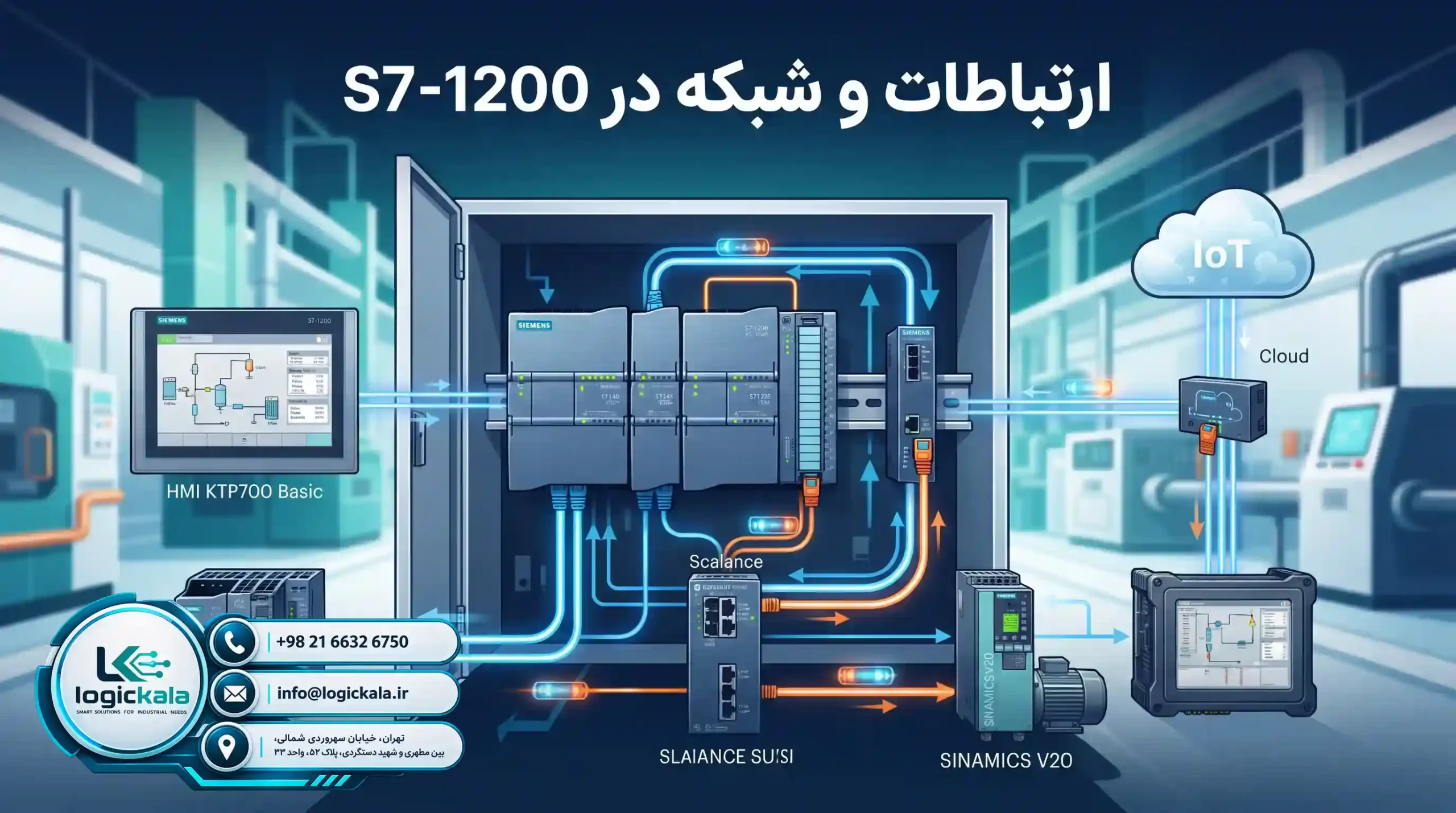 📈 آینده‌نگری و توسعه پایدار در صنایع با تجهیزات زیمنس