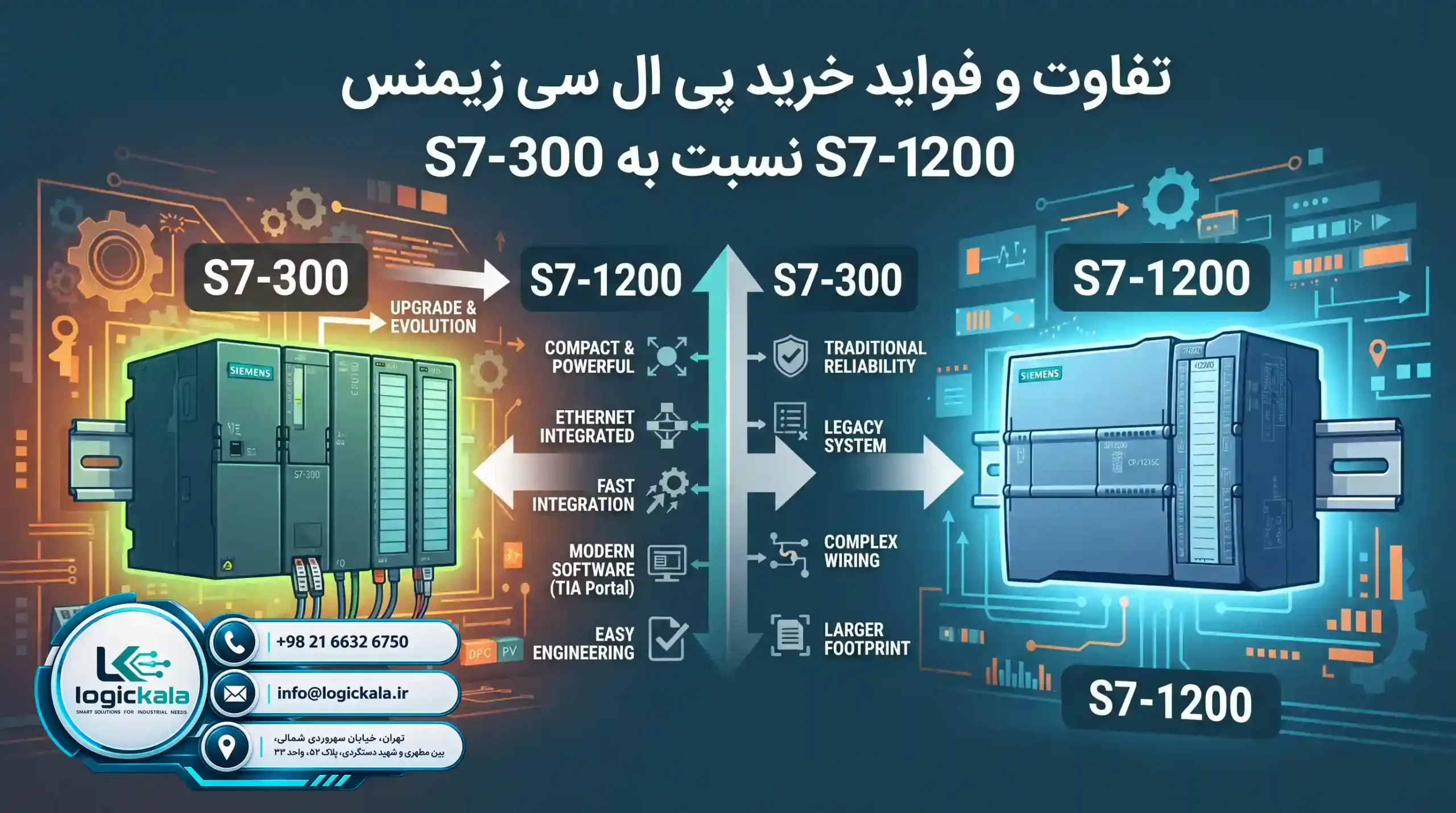 💻 برنامه‌نویسی حرفه‌ای در محیط TIA Portal و پیکربندی سخت‌افزار
