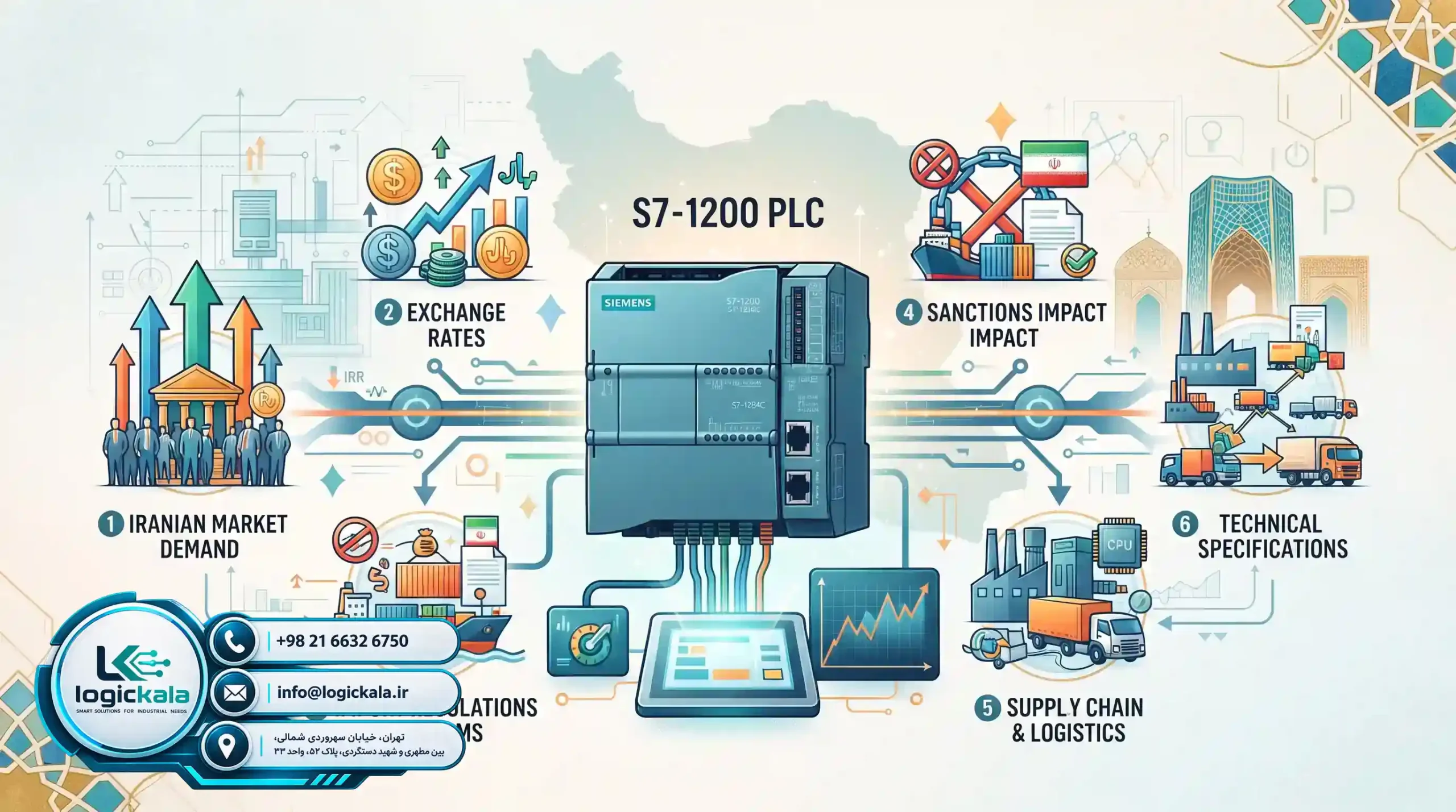🎯 جمع‌بندی و راهنمای جامع خرید قطعات اتوماسیون صنعتی