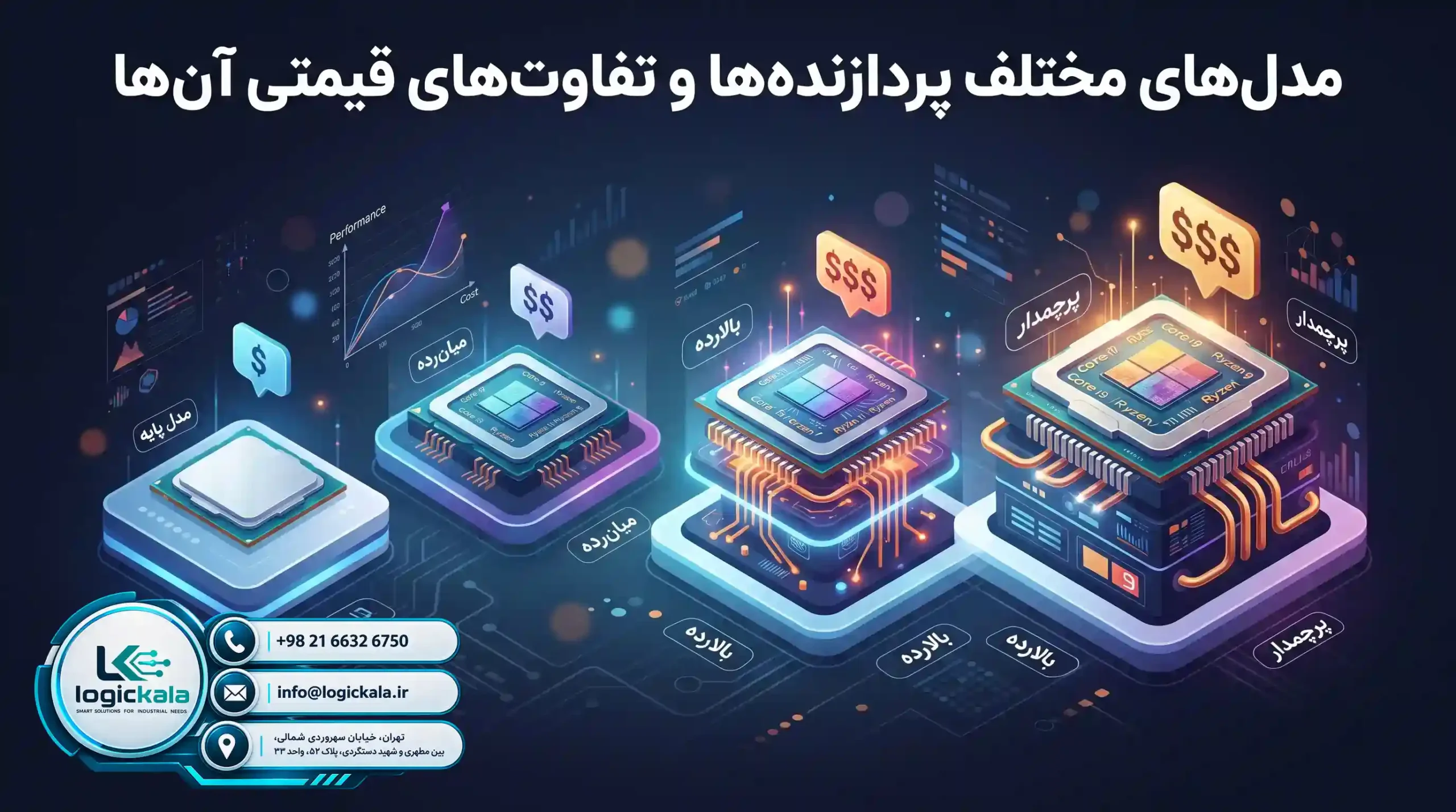⚙️ بررسی معماری سخت‌افزاری و مشخصات فنی S7-1200