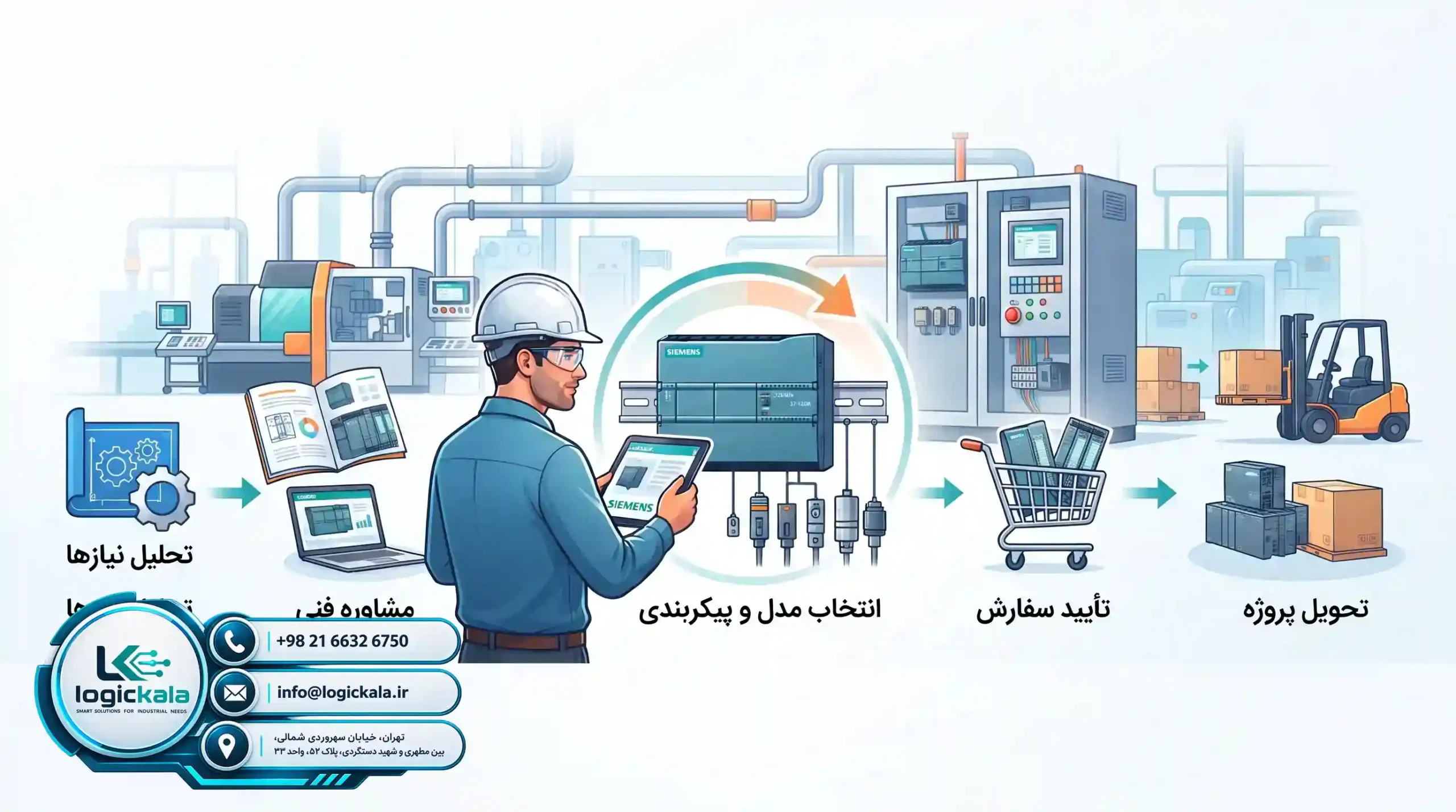 🔄 ۴. پروتکل‌های ارتباطی و شبکه‌های صنعتی در S7-1200